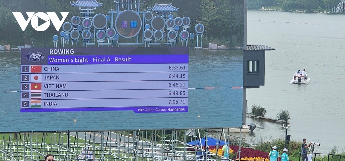 kết quả asiad 19 ngày 25 9 Đoàn thể thao việt nam có thêm 1 hcb, 3 hcĐ hình ảnh 19 ket qua asiad 19 ngay 25 9 Doan the thao viet nam co them 1 hcb, 3 hcD hinh anh 19