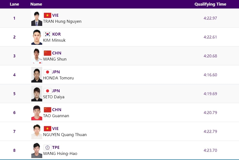 kết quả asiad 19 ngày 26 9 thể thao việt nam không có thêm huy chương hình ảnh 14 ket qua asiad 19 ngay 26 9 the thao viet nam khong co them huy chuong hinh anh 14