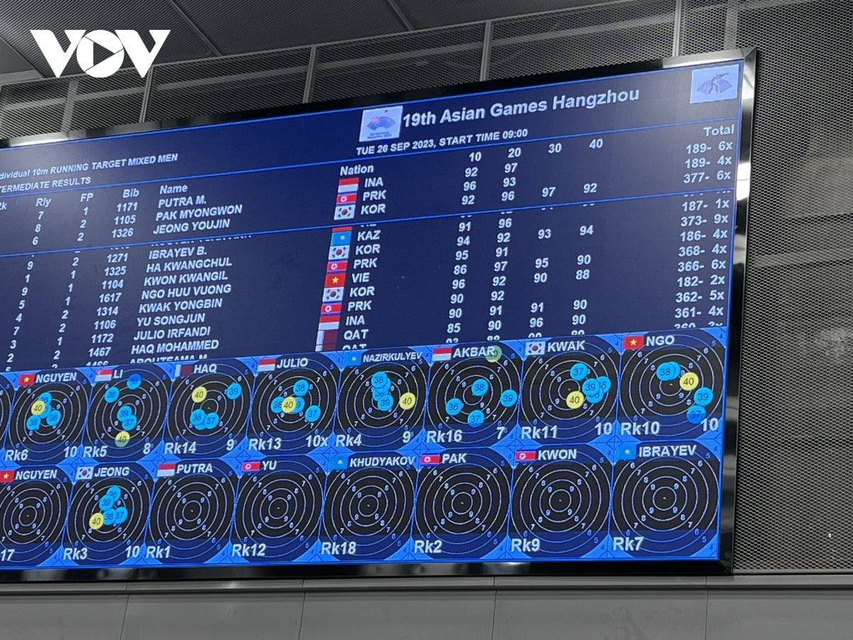kết quả asiad 19 ngày 26 9 thể thao việt nam không có thêm huy chương hình ảnh 9 ket qua asiad 19 ngay 26 9 the thao viet nam khong co them huy chuong hinh anh 9