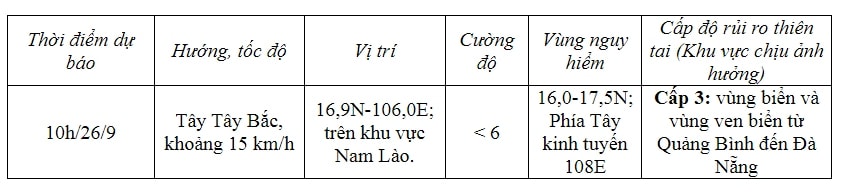 Ap thap nhiet doi gay mua rat to o bac va trung trung bo hinh anh 1