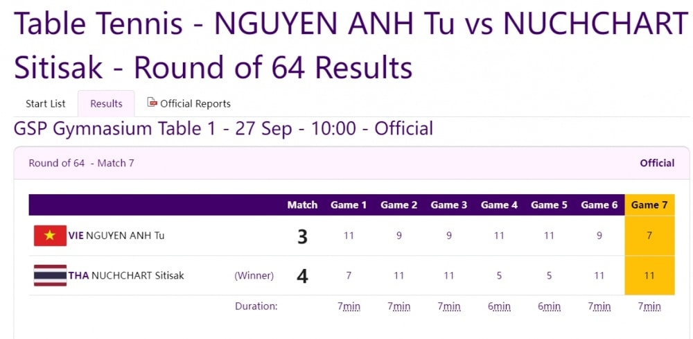 trỰc tiẾp asiad ngày 27 9 dương thuý vi giành huy chương ngoạn mục hình ảnh 12 trUc tiEp asiad ngay 27 9 duong thuy vi gianh huy chuong ngoan muc hinh anh 12