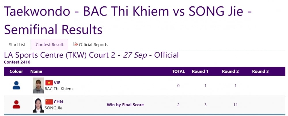 trỰc tiẾp asiad ngày 27 9 dương thuý vi giành huy chương ngoạn mục hình ảnh 6 trUc tiEp asiad ngay 27 9 duong thuy vi gianh huy chuong ngoan muc hinh anh 6