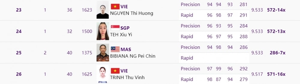 trỰc tiẾp asiad ngày 27 9 dương thuý vi giành huy chương ngoạn mục hình ảnh 19 trUc tiEp asiad ngay 27 9 duong thuy vi gianh huy chuong ngoan muc hinh anh 19