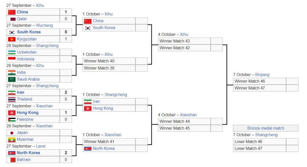xac dinh 2 cap tu ket dau tien cua mon bong da nam asiad 19 hinh anh 2