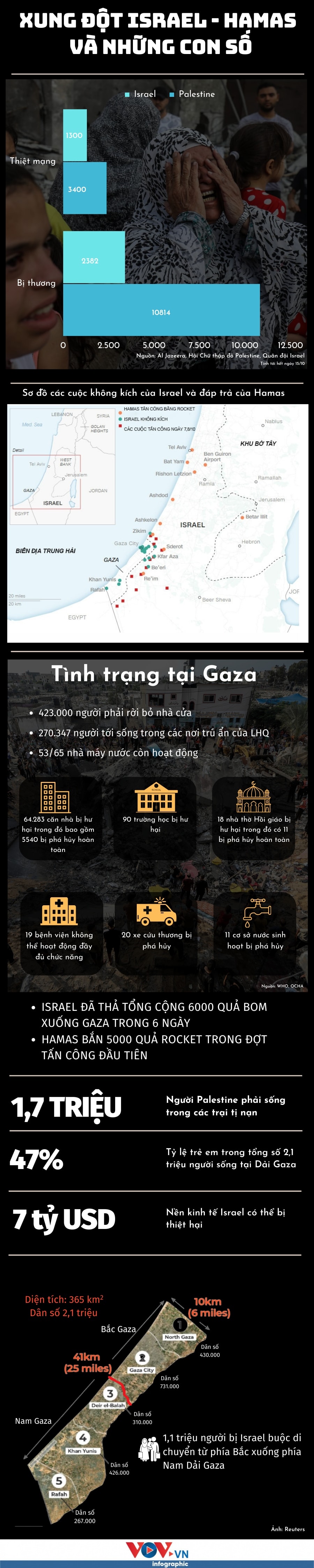 xung dot israel - hamas va nhung con so hinh anh 1