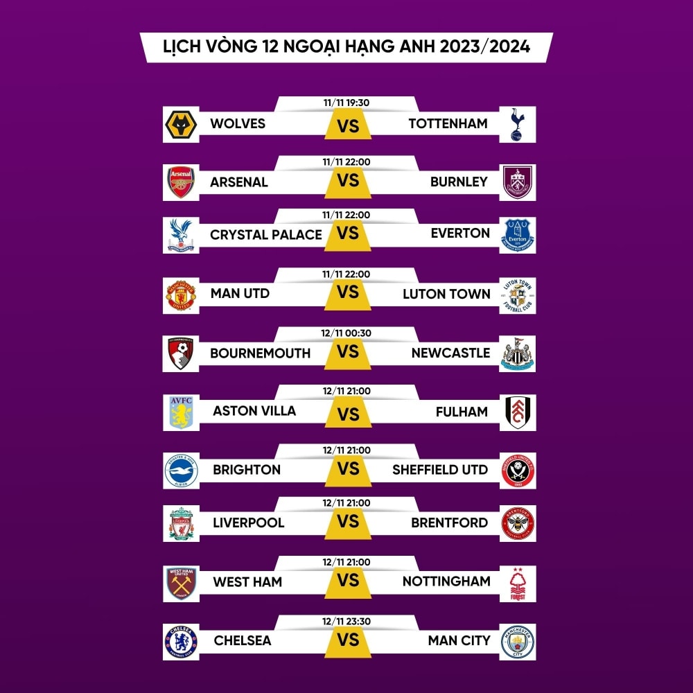 lich thi dau vong 12 ngoai hang anh chelsea dai chien man city, mu de tho hinh anh 1