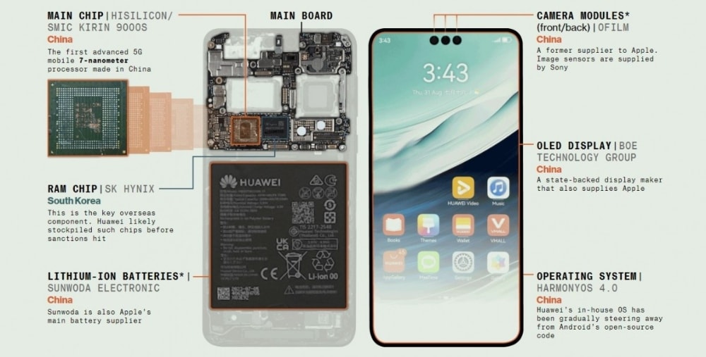 huawei dang phat trien mang luoi tu cung cap chip hinh anh 2