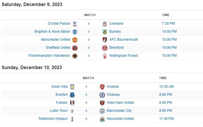 lich thi dau vong 16 ngoai hang anh mu, man city sang cua gianh 3 diem hinh anh 2
