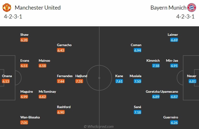 nhan dinh mu vs bayern munich quy do lach qua khe cua hep hinh anh 2
