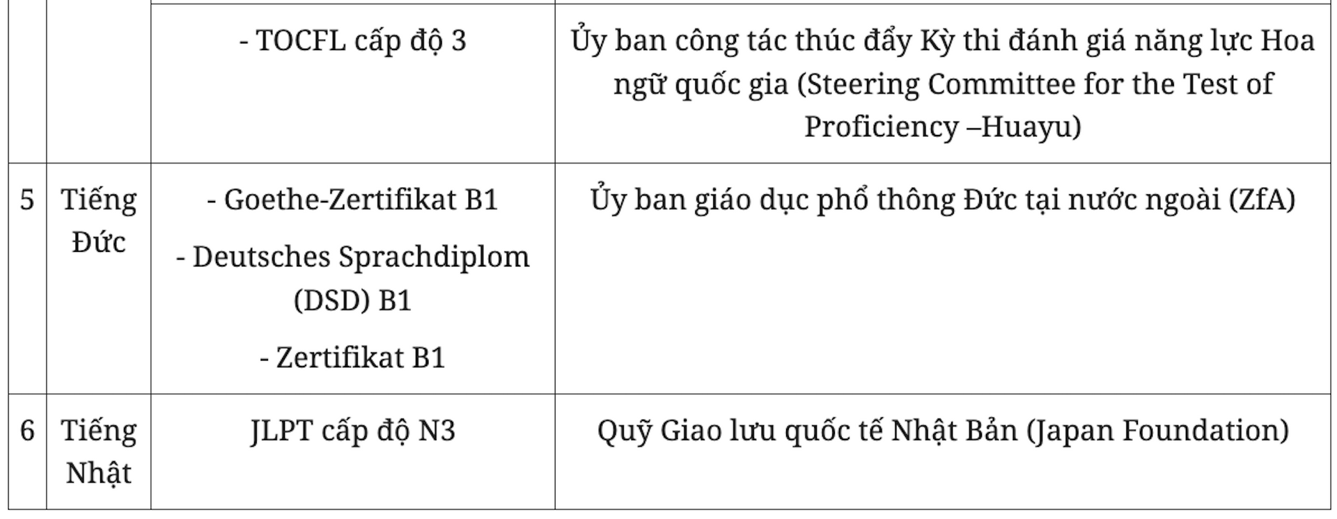 Dự kiến thêm điều kiện miễn ngoại ngữ thi tốt nghiệp THPT 2024 - 3