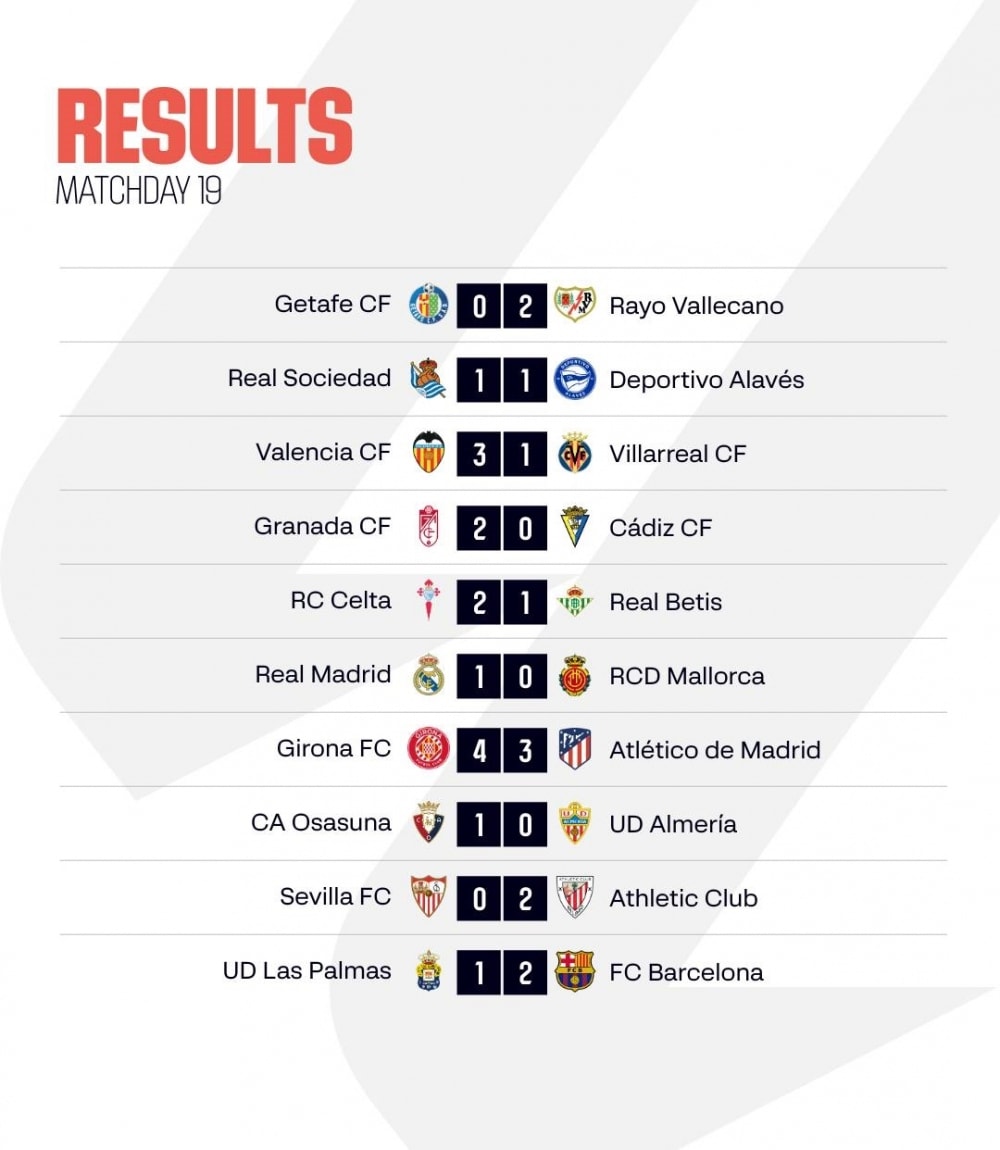 bang xep hang la liga moi nhat real madrid va girona goi, barca tra loi hinh anh 2