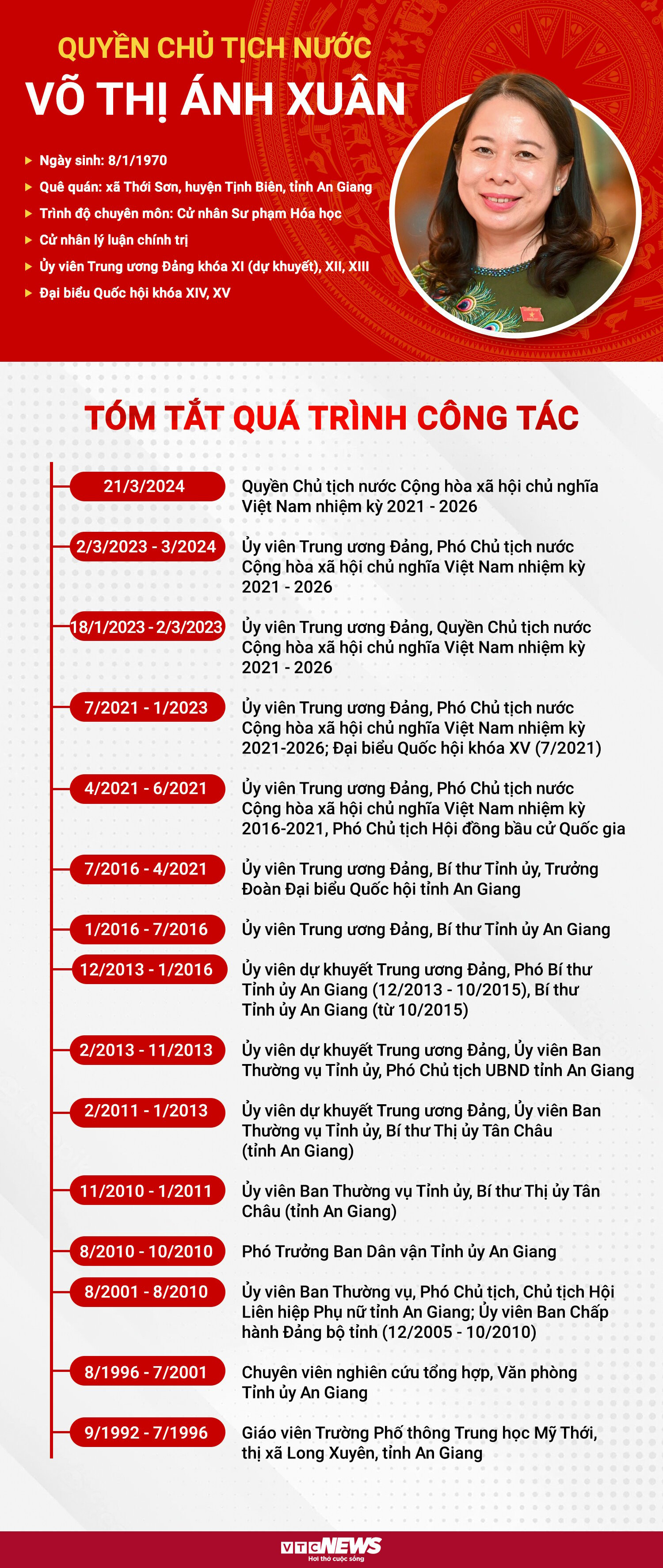 Infographic: Chân dung quyền Chủ tịch nước Võ Thị Ánh Xuân - 1