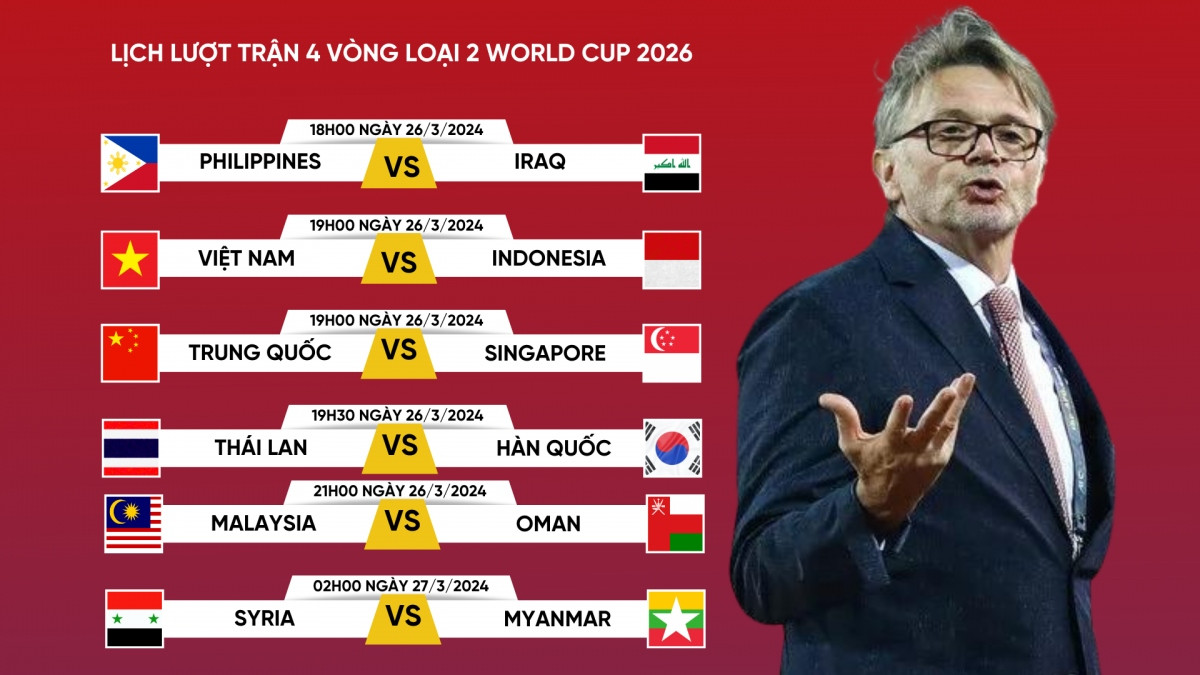 lich thi dau luot 4 vong loai world cup 2026 nga re quyet dinh hinh anh 1