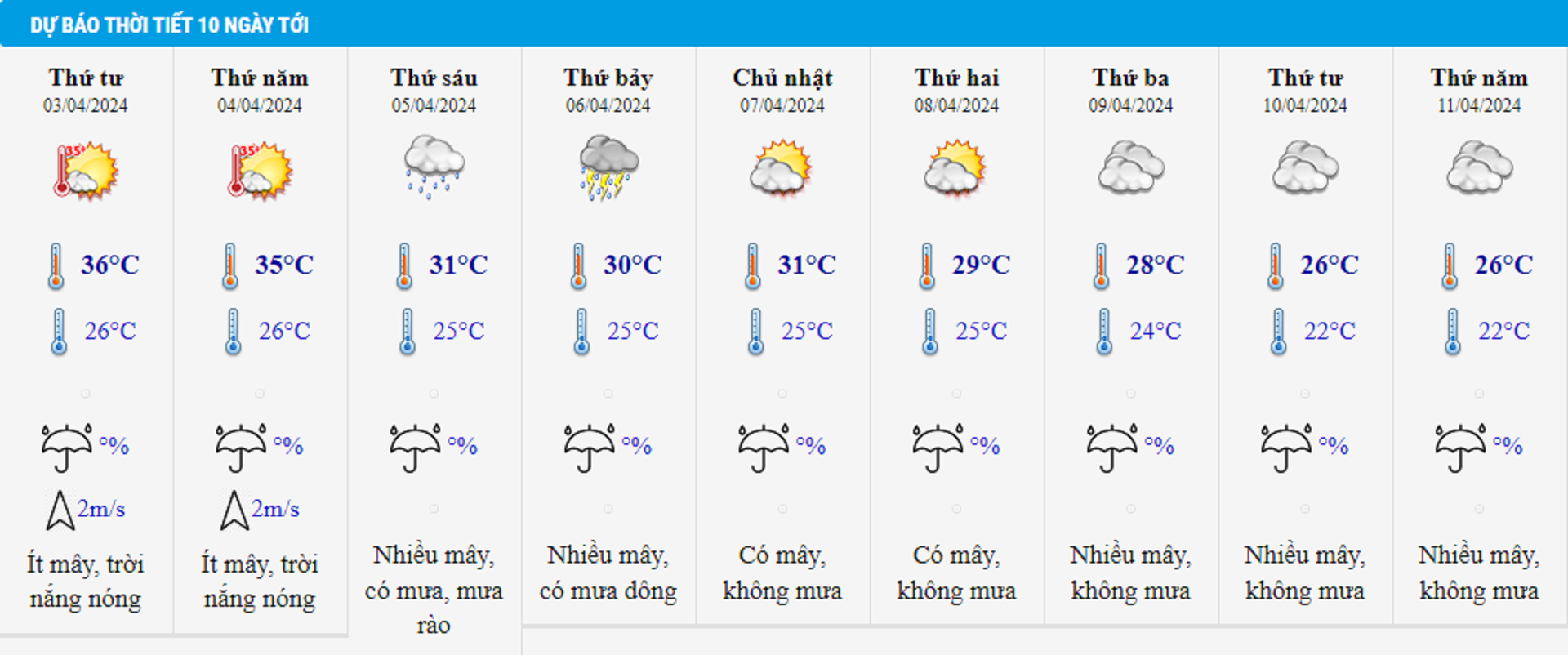 Dự báo thời tiết 10 ngày từ đêm 2/4 đến 11/4 cho Hà Nội và cả nước - 2