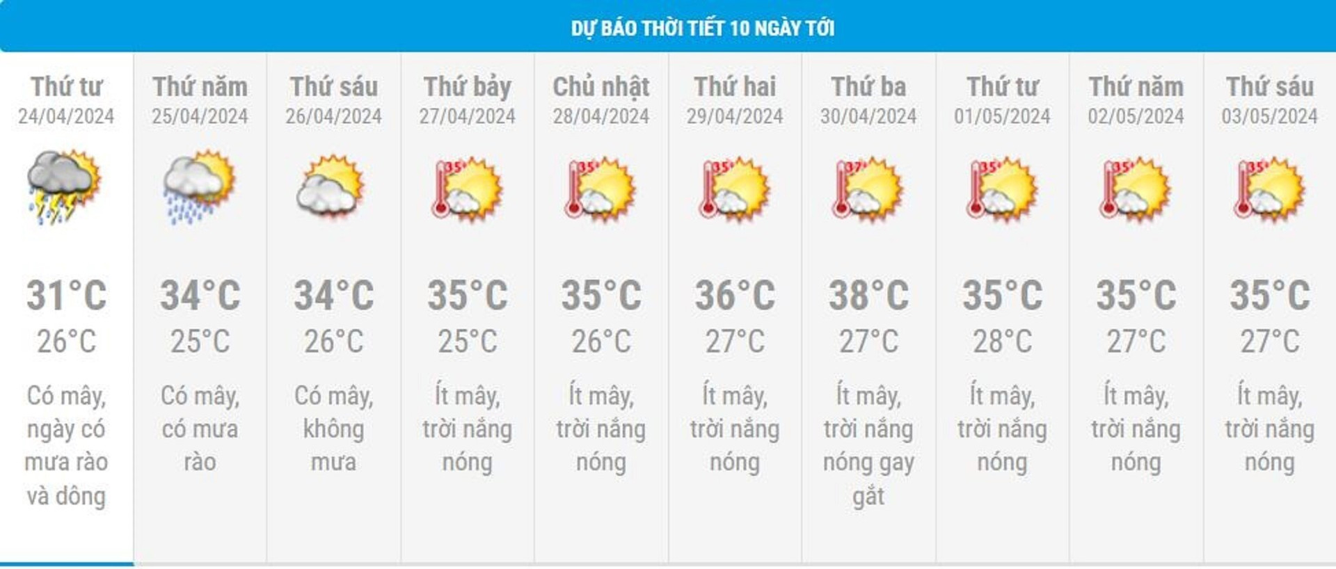 Dự báo thời tiết 10 ngày từ đêm 23/4 đến 3/5 cho Hà Nội và cả nước - 2