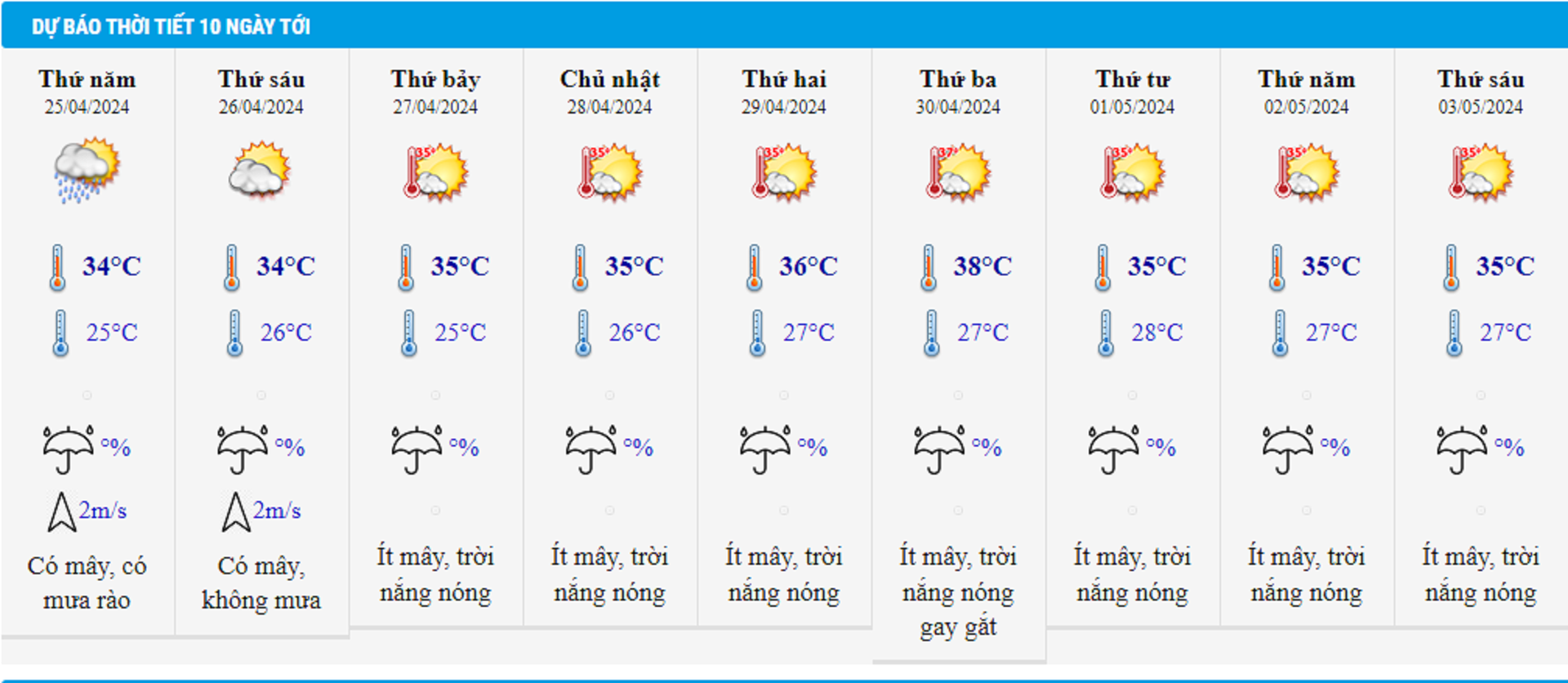 Hà Nội gần 40 độ C dịp nghỉ lễ 30/4, dự báo mùa hè nắng nóng gay gắt hơn mọi năm - 1