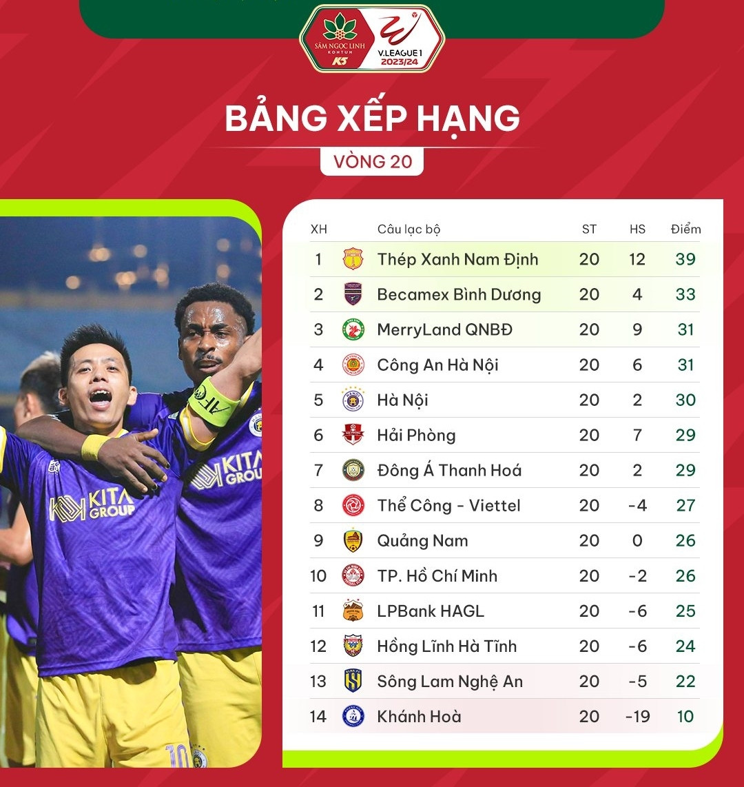 bang xep hang v-league moi nhat ha noi fc ap sat top 3 sau dien bien kho tin hinh anh 1