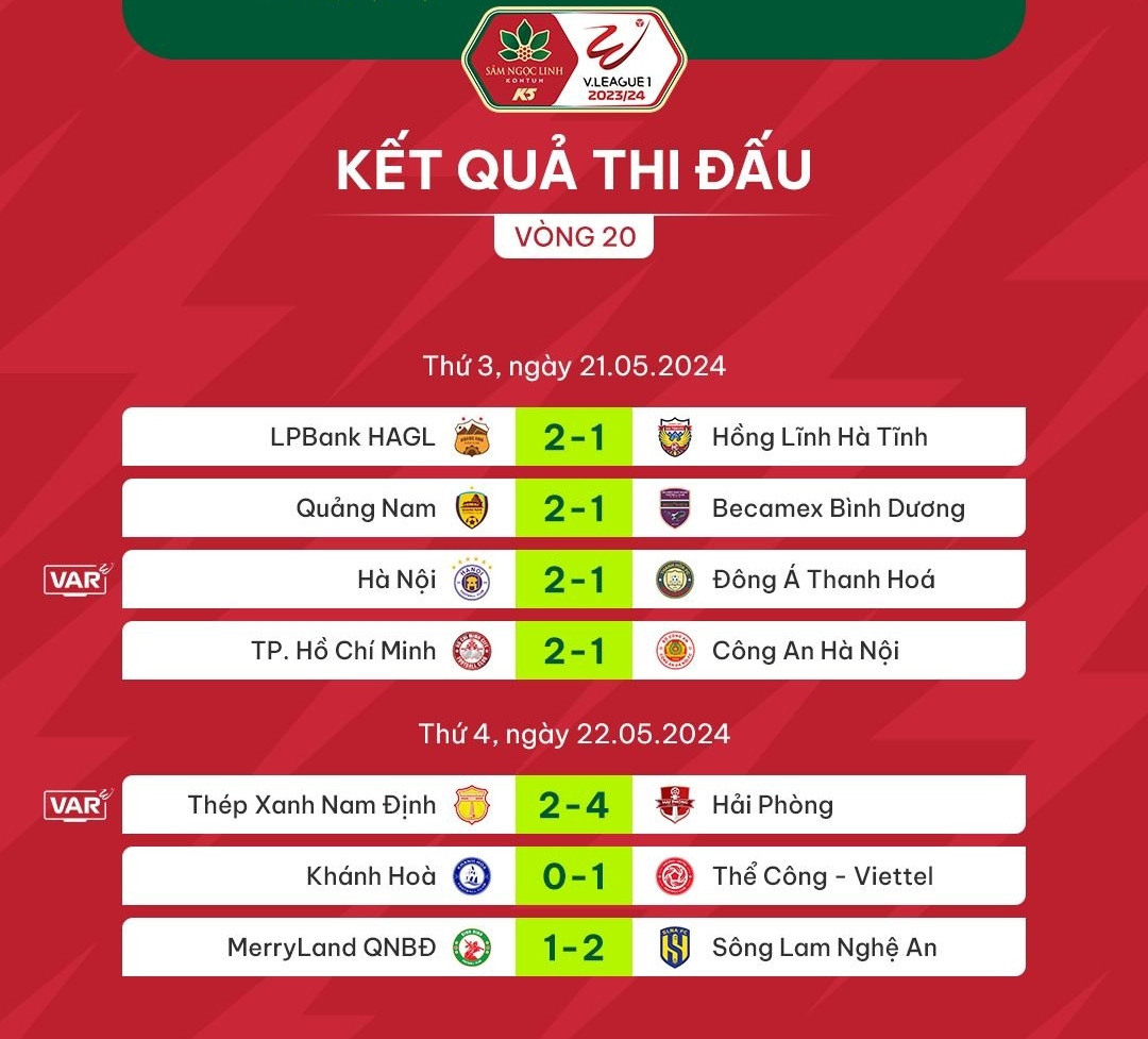 bang xep hang v-league moi nhat ha noi fc ap sat top 3 sau dien bien kho tin hinh anh 2