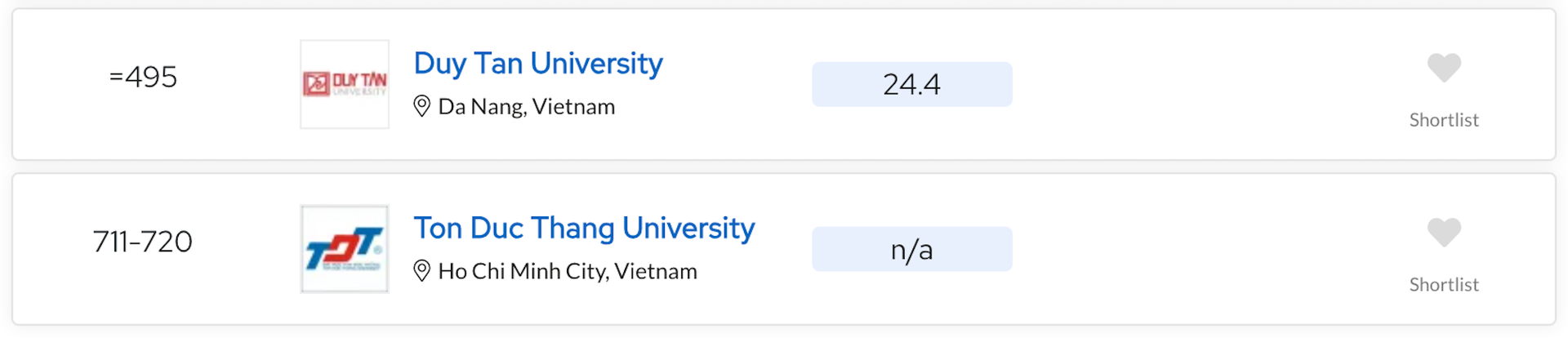 Loạt trường đại học Việt Nam thăng hạng trong bảng xếp hạng thế giới 2025 - 1