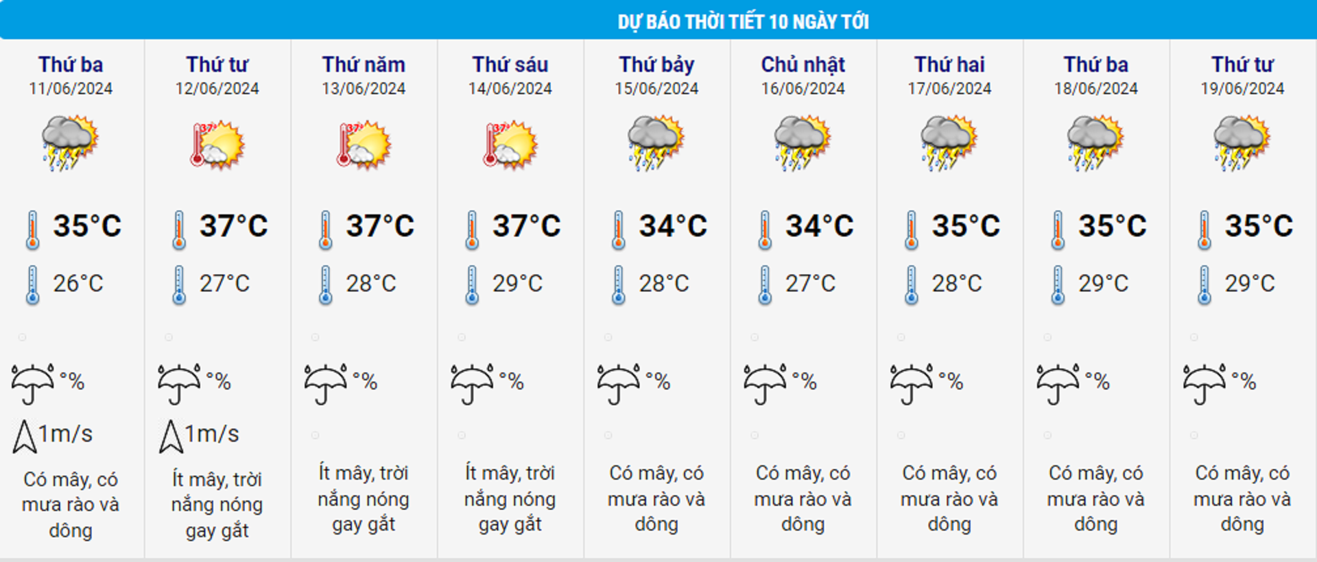 Dự báo thời tiết Hà Nội từ 11/ 6 đến 19/6.