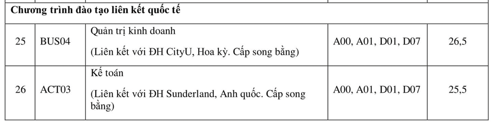 Thêm 2 trường đại học chốt điểm chuẩn xét học bạ vượt 29 điểm - 4