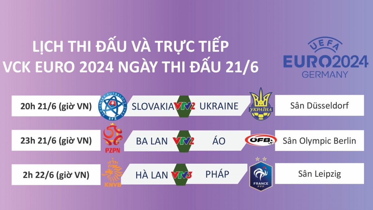 lich thi dau va truc tiep euro 2024 hom nay 21 6 ha lan gap phap hinh anh 1