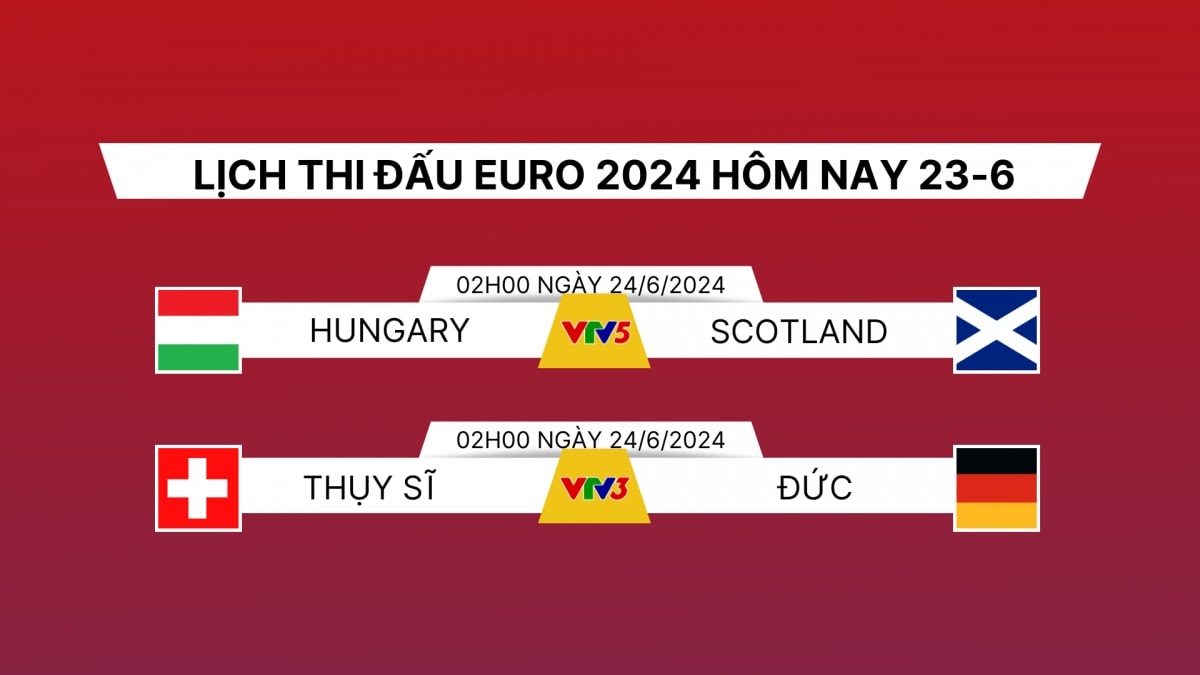 lich thi dau va truc tiep euro 2024 hom nay 23 6 Doi nao tiep buoc chu nha Duc hinh anh 1