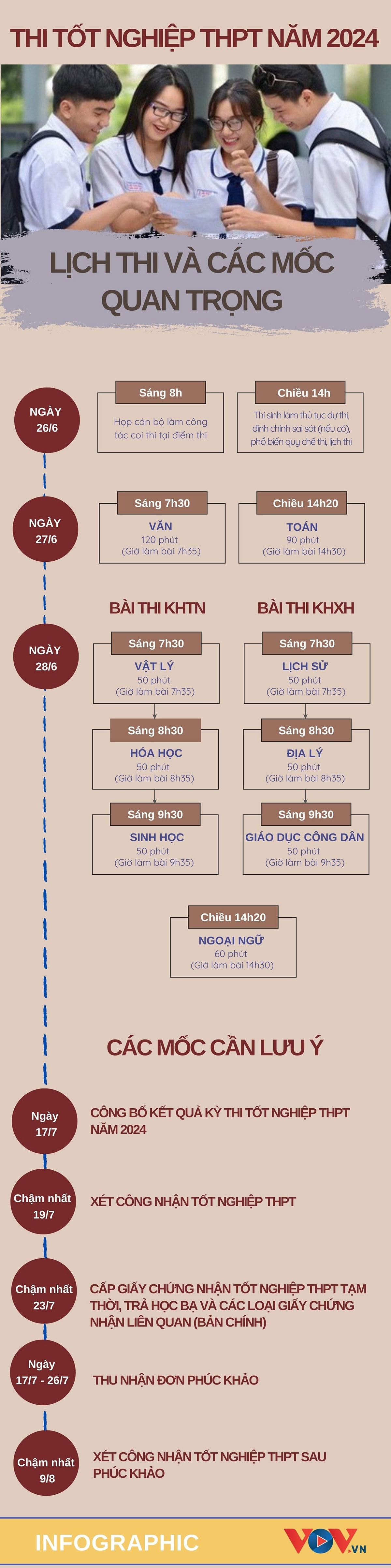 hom nay 26 6 , hon 1 trieu thi sinh lam thu tuc du thi tot nghiep thpt 2024 hinh anh 2