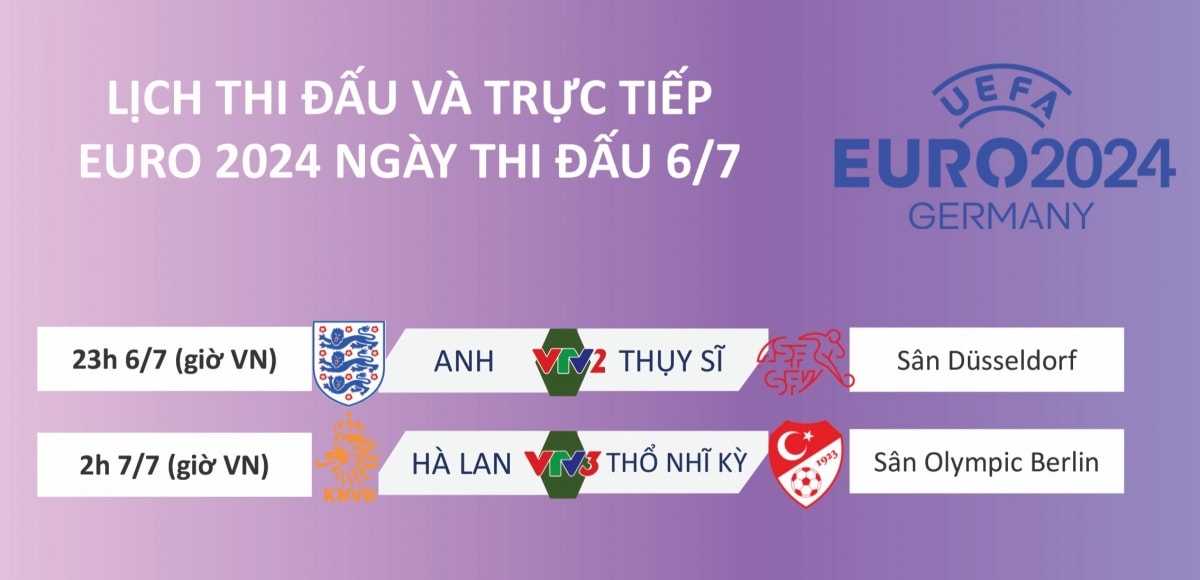 lich thi dau va truc tiep euro 2024 hom nay 6 7 ha lan giai ma tho nhi ky hinh anh 1