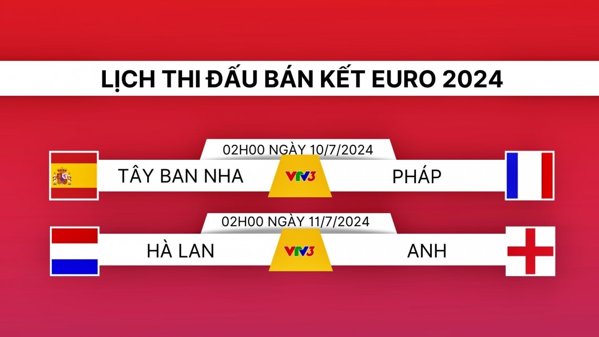 lich thi dau ban ket euro 2024 tay ban nha do suc phap, ha lan gap anh hinh anh 1