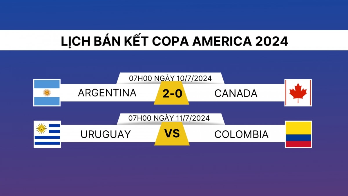 lịch thi đấu và trực tiếp copa america 2024 hôm nay 11 7 hình ảnh 1 lich thi dau va truc tiep copa america 2024 hom nay 11 7 hinh anh 1