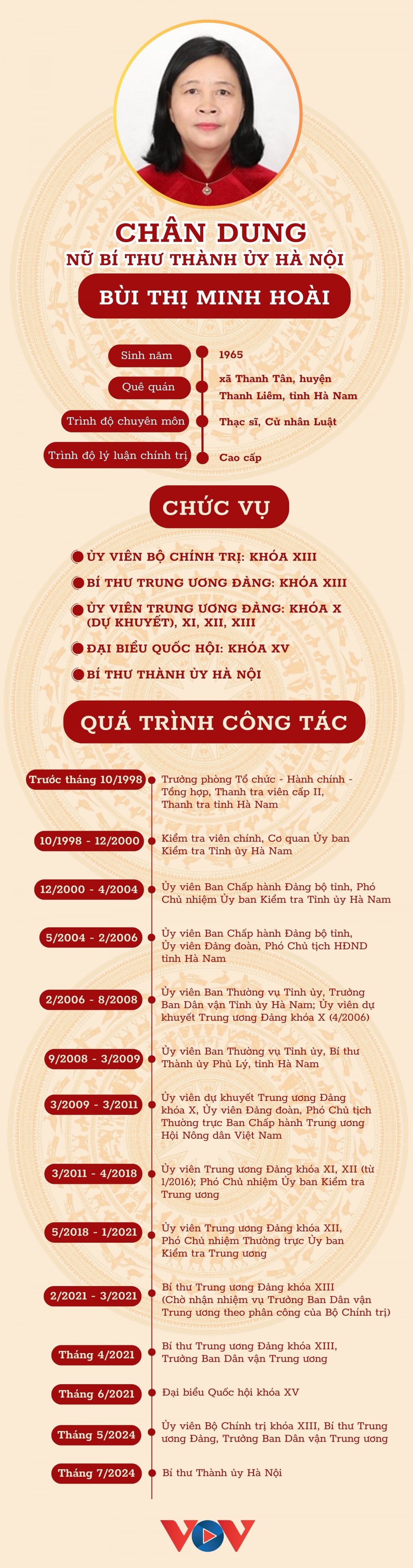 bo chinh tri phan cong ba bui thi minh hoai giu chuc bi thu thanh uy ha noi hinh anh 2