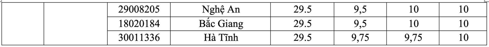 Kỷ lục kỳ thi tốt nghiệp THPT 2024 có 115 thủ khoa, á khoa - 6