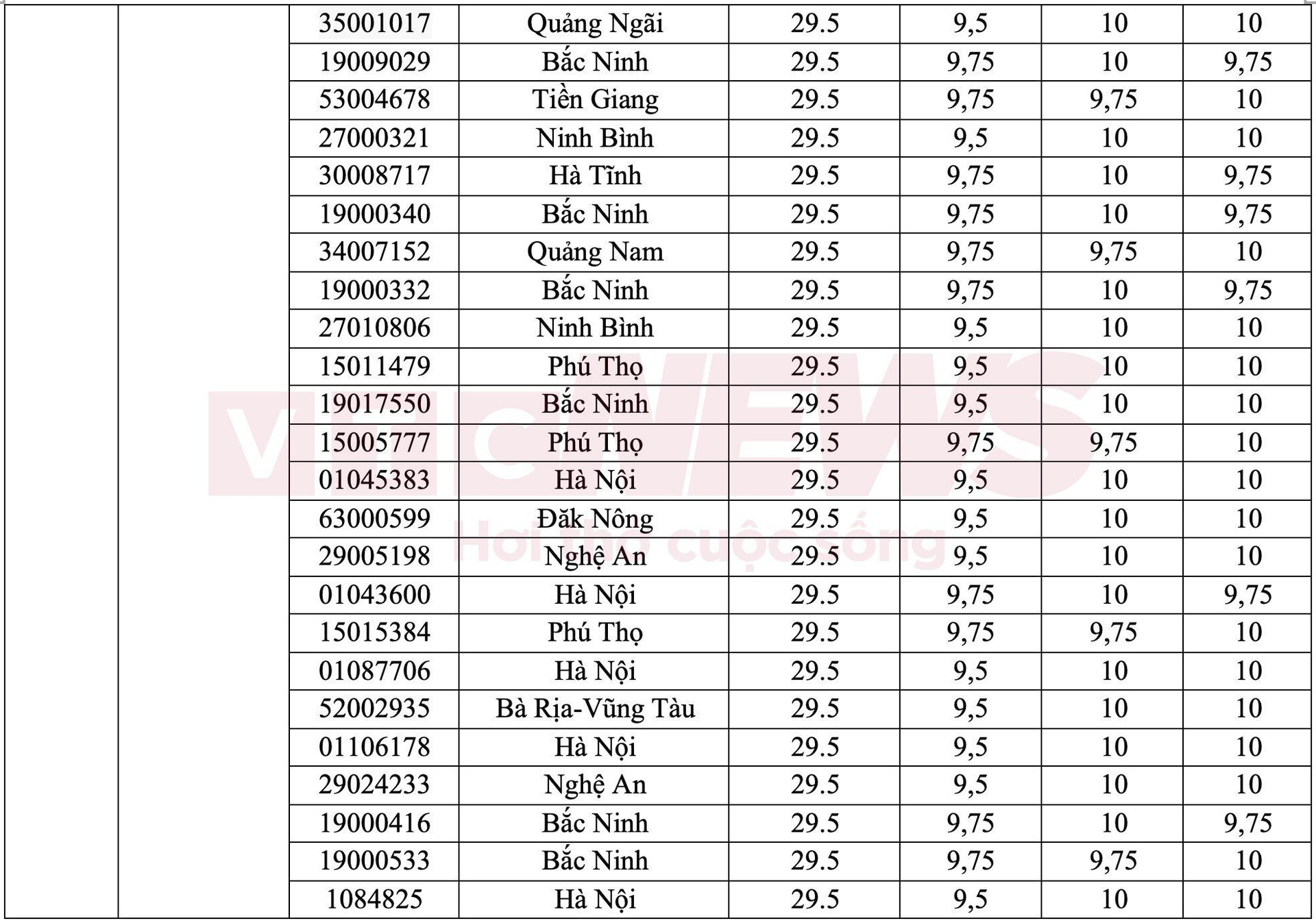 Kỷ lục kỳ thi tốt nghiệp THPT 2024 có 115 thủ khoa, á khoa - 4