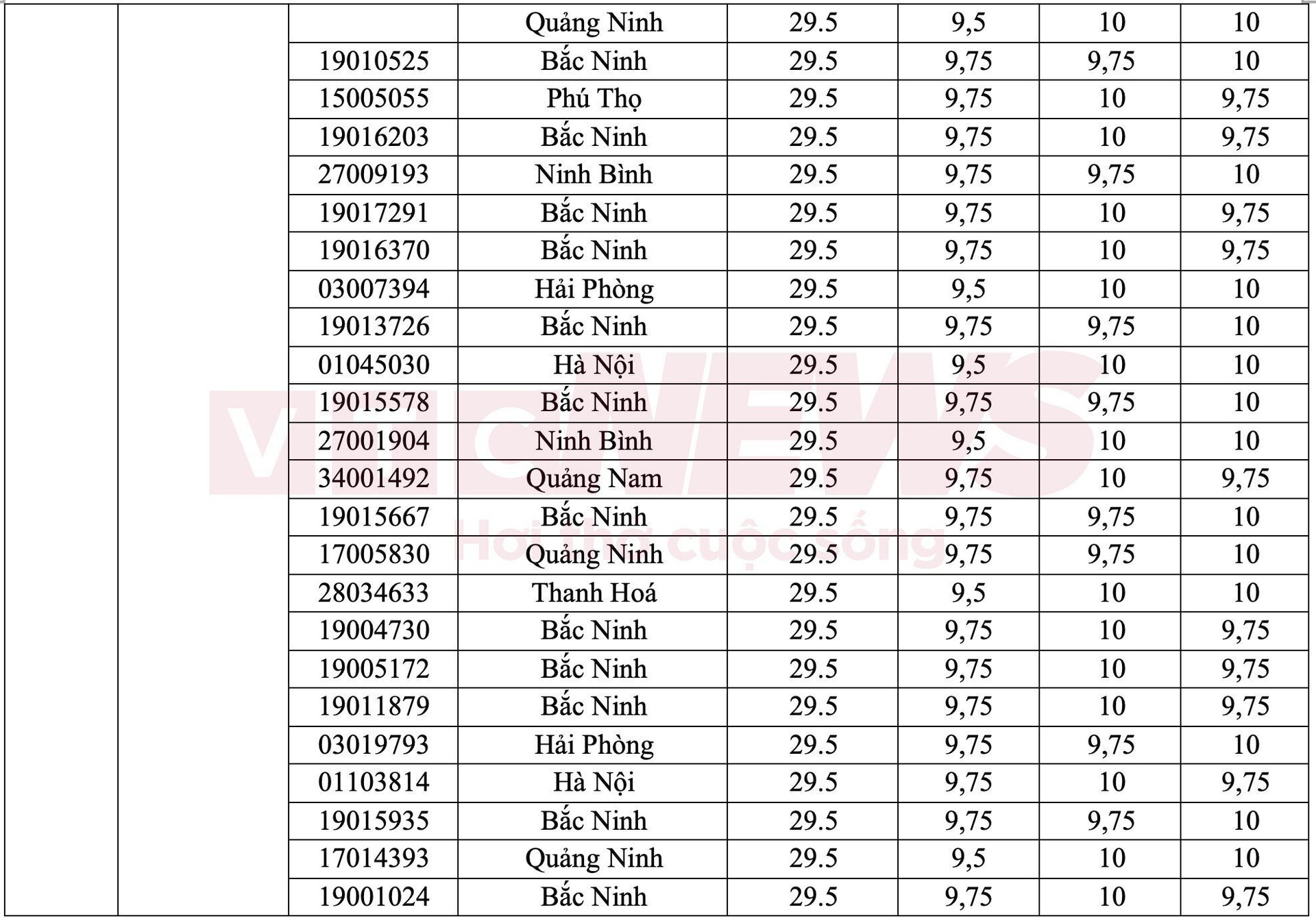 Kỷ lục kỳ thi tốt nghiệp THPT 2024 có 115 thủ khoa, á khoa - 3