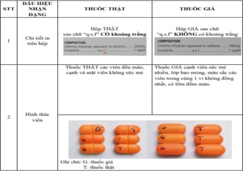 Phân biệt Cefixim giả và thật. (Ảnh: Bộ Y tế)