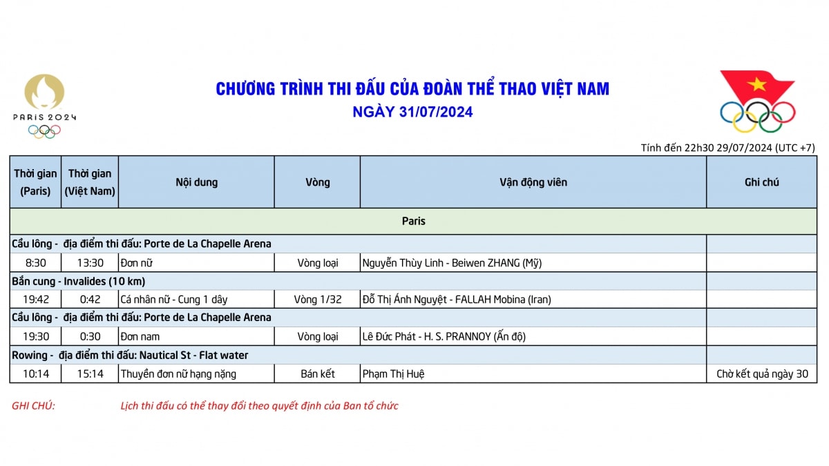 lich thi dau olympic 2024 hom nay 31 7 cua Doan the thao viet nam hinh anh 2