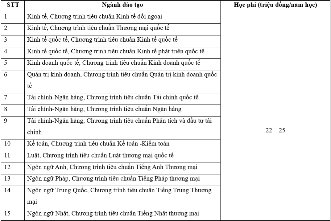 Học phí trường Đại học Ngoại thương 2024 các ngành tiêu chuẩn.