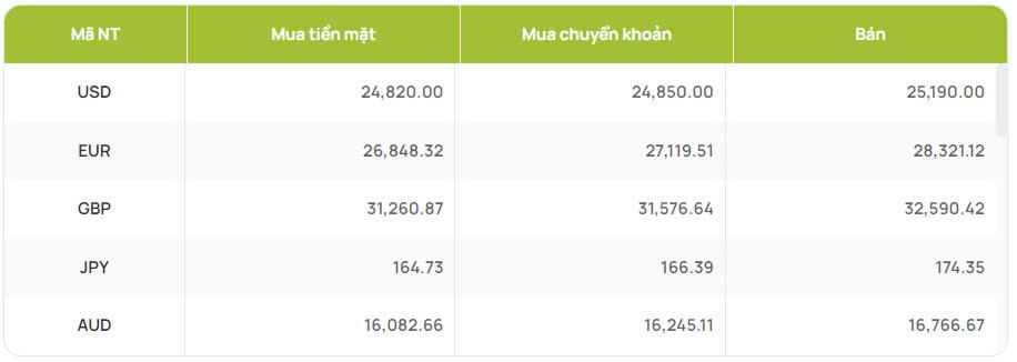 ty gia usd hom nay 15 8 ty gia trung tam lui xuong con 24.254 dong usd hinh anh 2