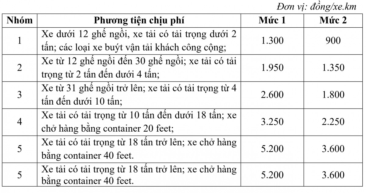 du thao ve thu phi cao toc do nha nuoc dau tu bo gtvt trinh co gi moi hinh anh 2