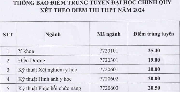 truong Dh y dau tien cong bo diem chuan nam 2024 hinh anh 1