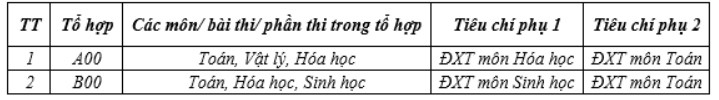 Diem chuan cac truong khoi nganh y, duoc tren ca nuoc nam 2024 hinh anh 5