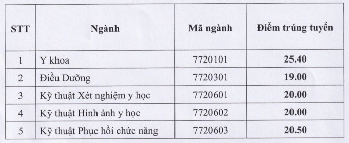 Diem chuan cac truong khoi nganh y, duoc tren ca nuoc nam 2024 hinh anh 3