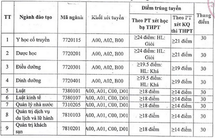 Chưa tới 5 điểm/môn vẫn đỗ đại học - 3