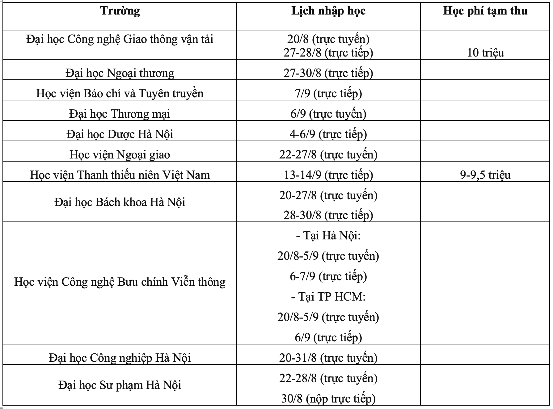 Lịch nhập học của các trường đại học, học viện 2024 - 1