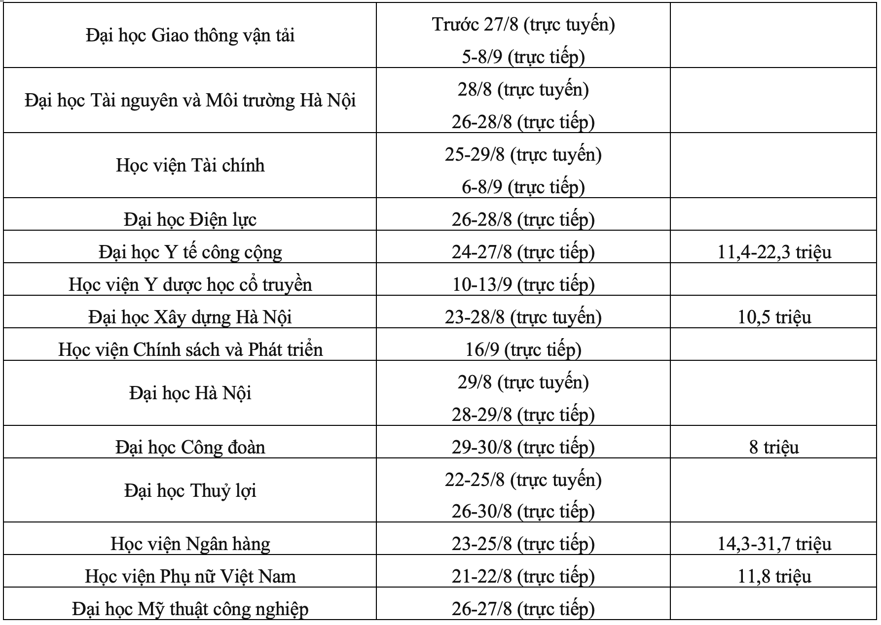 Sinh viên 'sập bẫy' chuyển tiền học phí, nhiều trường ra cảnh báo - 4