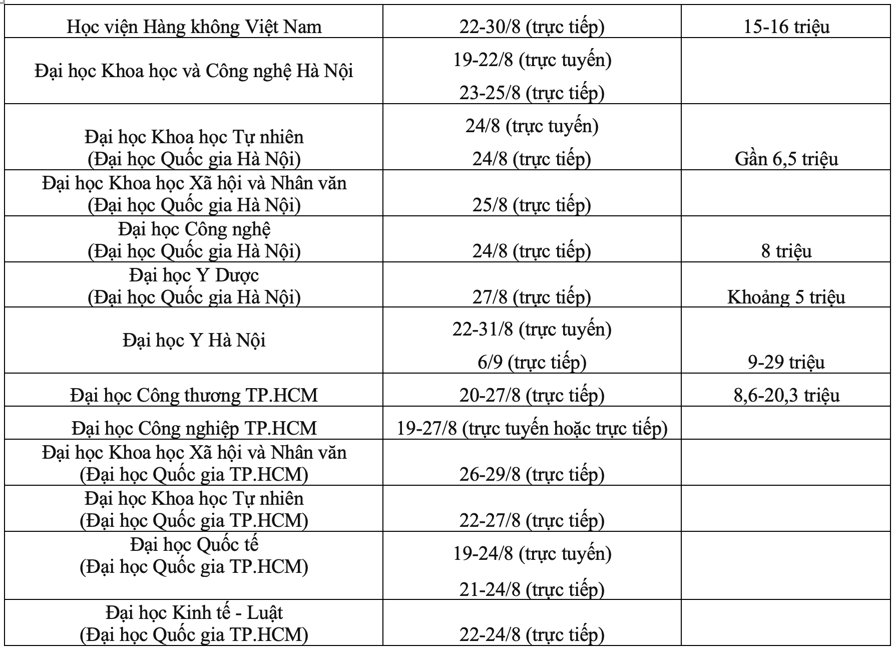 Lịch nhập học của các trường đại học, học viện 2024 - 3