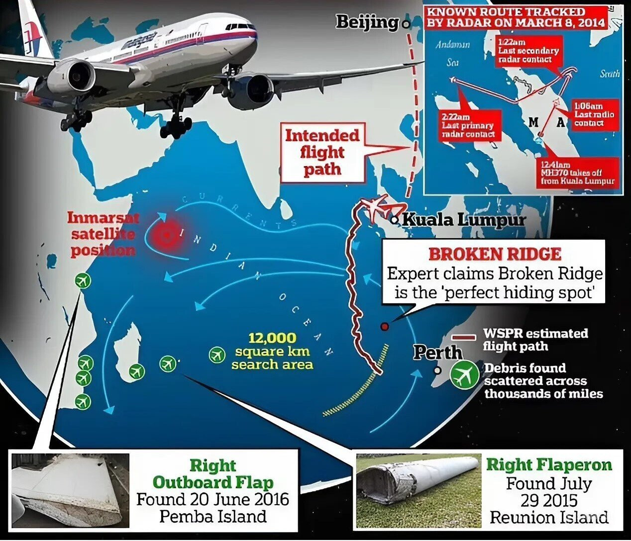 Đáy cao nguyên Broken Ridge ở đông nam Ấn Độ Dương được cho là vị trí MH370 gặp nạn. (Ảnh: Daily Mail)