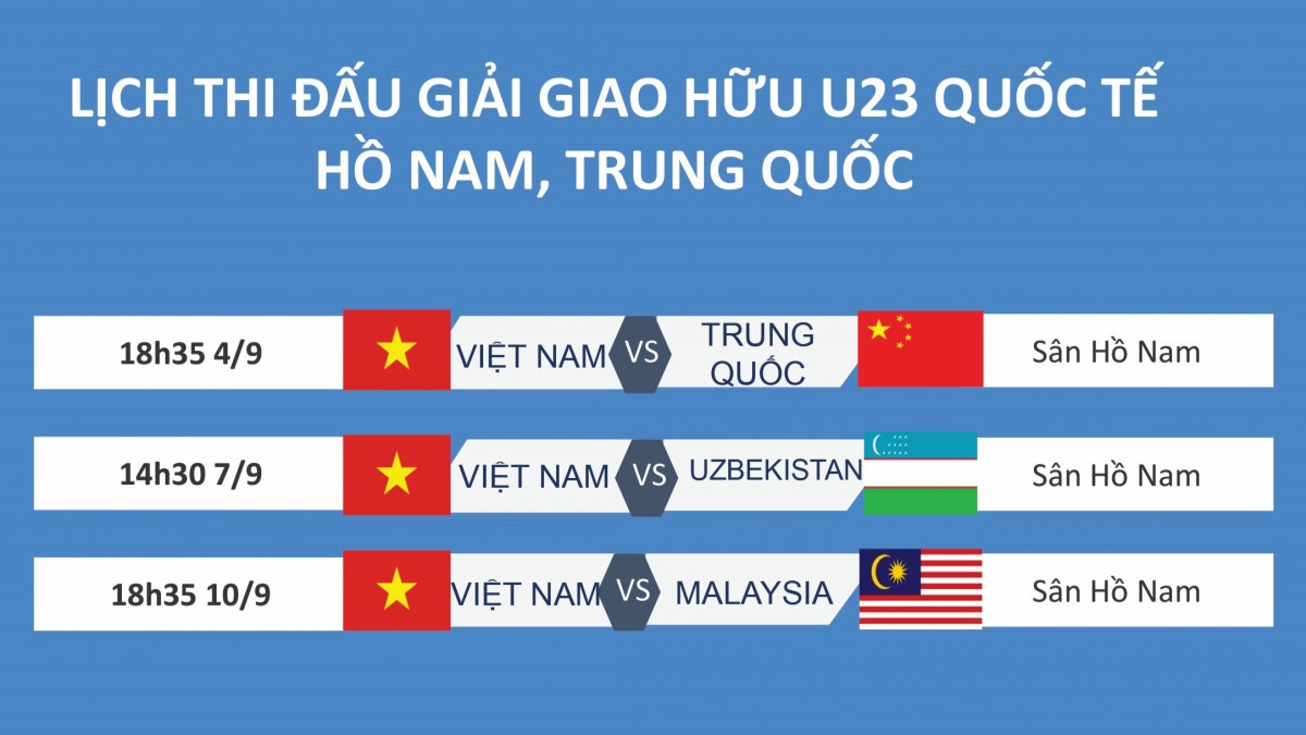 lich thi dau cua u23 viet nam o giai giao huu tai trung quoc hinh anh 1