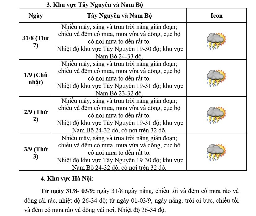 thoi tiet nhung ngay nghi le quoc khanh 2 9 va khai giang se ra sao hinh anh 3